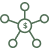 Affiliate Programs